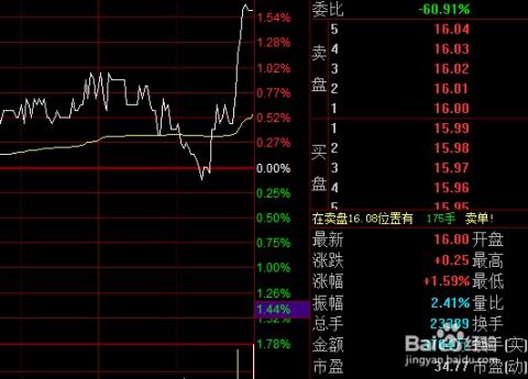 如何看出股票放量