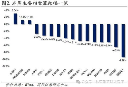 国投证券怎么提现