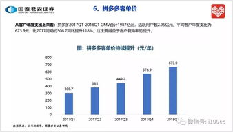 如何读懂股票的每个数据