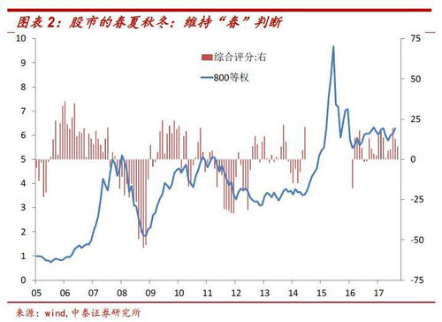中泰证券怎么查股票 中泰证券怎么查股票