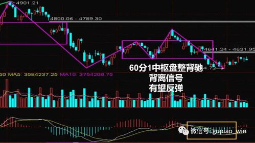 如何加强股票操作力度