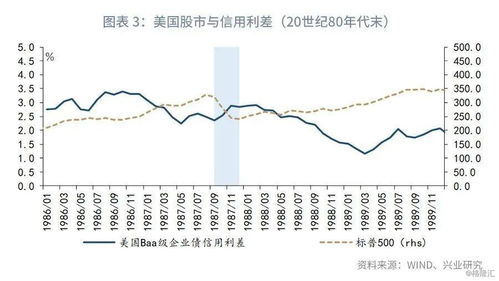 如何对付市场波动的股票