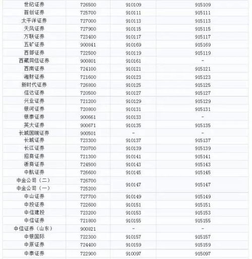怎么查证券席位号