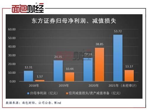 东方证券国元证券怎么样