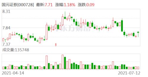 东方证券国元证券怎么样