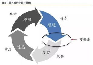 证券牛市怎么确认