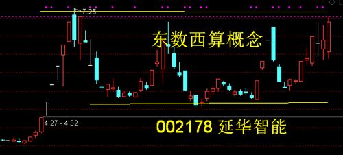 股票如何东数西算