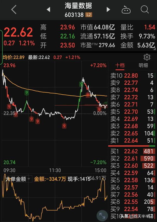 股票如何东数西算