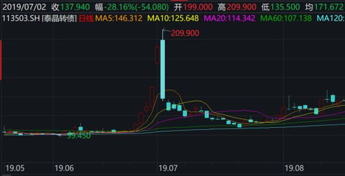 如何分析公司股票转债 如何分析公司股票转债