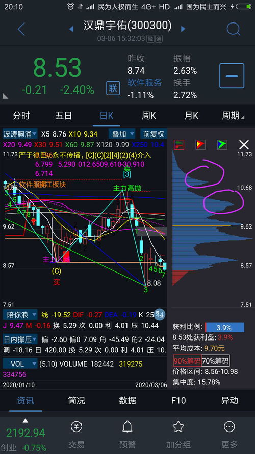 港人如何操作股票
