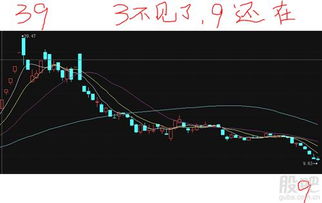50万以下如何做空股票