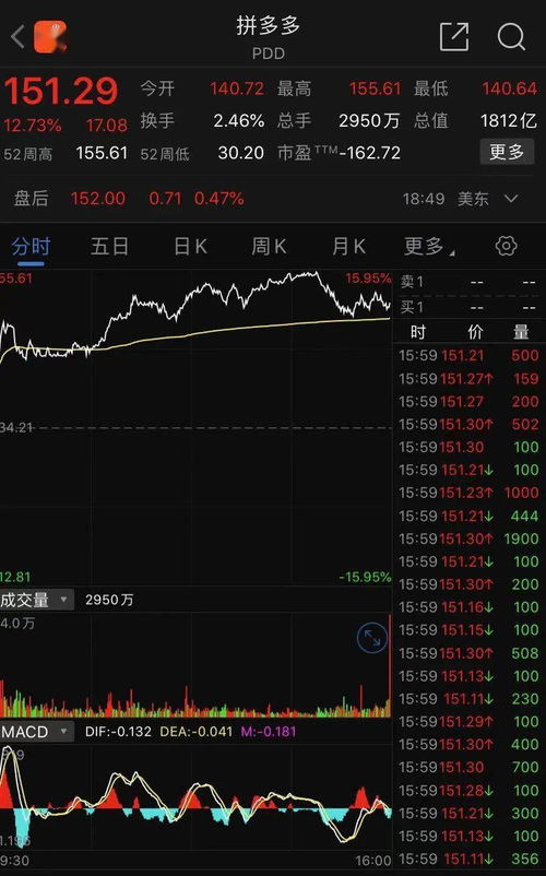 50万以下如何做空股票