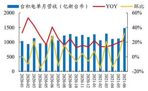 开源证券 怎么样