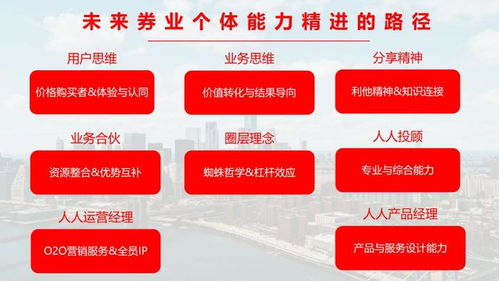 怎么找证券人才