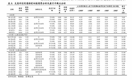 证券月报怎么调
