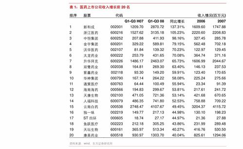证券月报怎么调