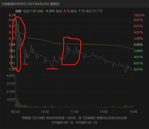 股票三峡能源后期如何 股票三峡能源后期如何