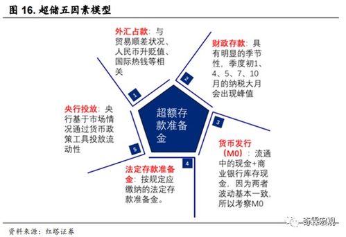 红塔证券怎么买跌