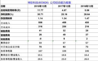 股票等级如何选择