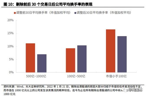 港股股票如何开通港股通 港股股票如何开通港股通