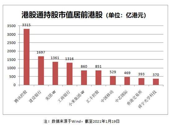 港股股票如何开通港股通 港股股票如何开通港股通