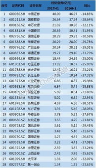 兴业证券佣金怎么降低