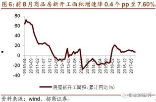 招商证券如何投票买股票