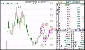 股票如何被套