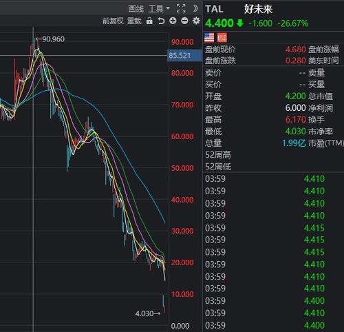 好未来股票如何