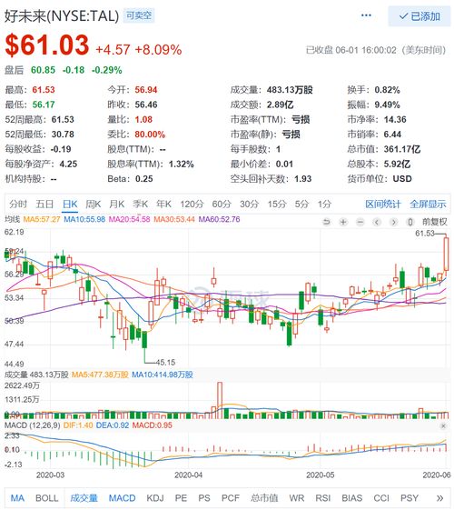 好未来股票如何