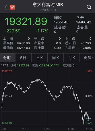 美国股票如何处理 美国股票如何处理