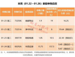 华西证券怎么查市值 华西证券怎么查市值