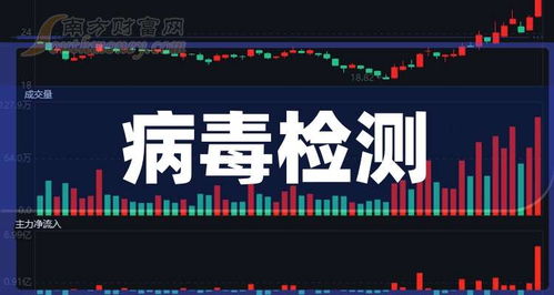 如何购买创业板个股股票
