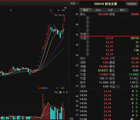 如何确定股票有大盘涨停