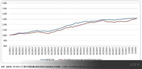 亚洲证券基金怎么