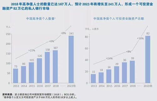 如何投资富豪股票 如何投资富豪股票