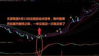 如何捕捉股票波段
