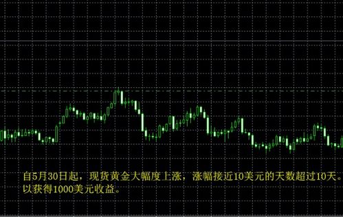 股票如何筛选对数底