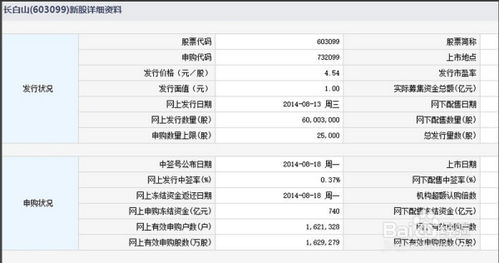 如何查股票发行时间最新