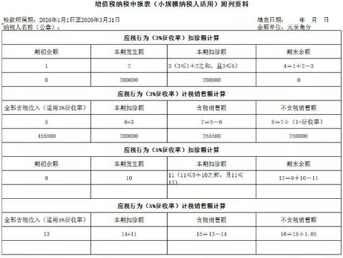 买卖证券申报表怎么填写 买卖证券申报表怎么填写