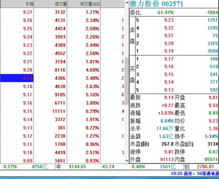 如何查股票属性强弱
