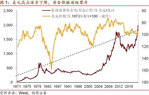 如何查股票属性强弱