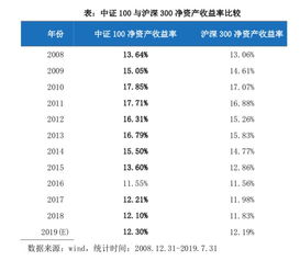 中国证券期刊怎么买不到