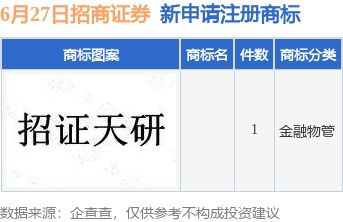 证券招商销户怎么操作