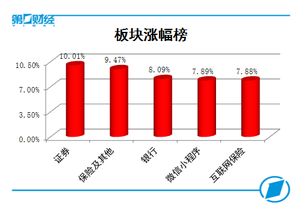 给证券公司的建议怎么写