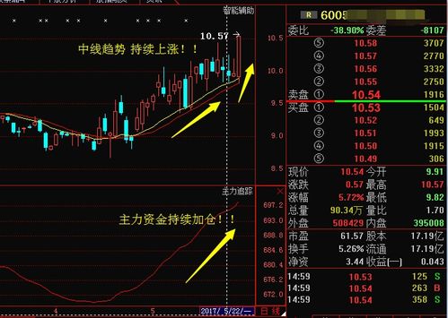如何寻找触底股票