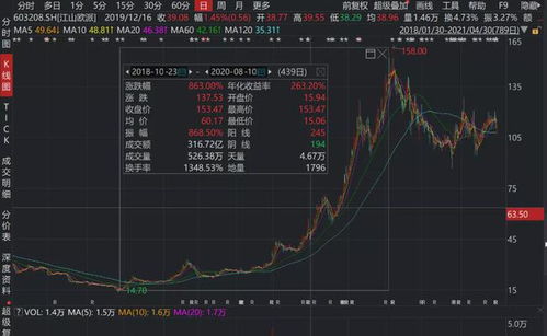 如何购买板块股票