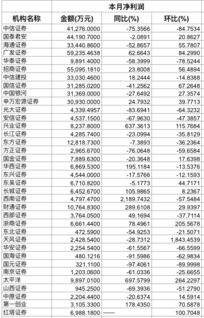广发证券怎么垫底