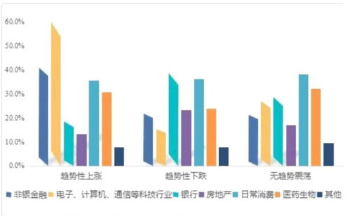 股票如何提高风险等级