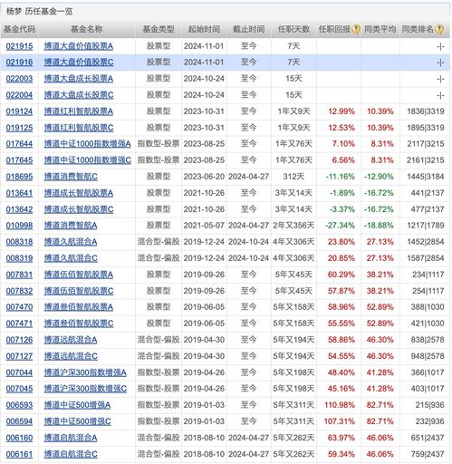 股票如何提高风险等级